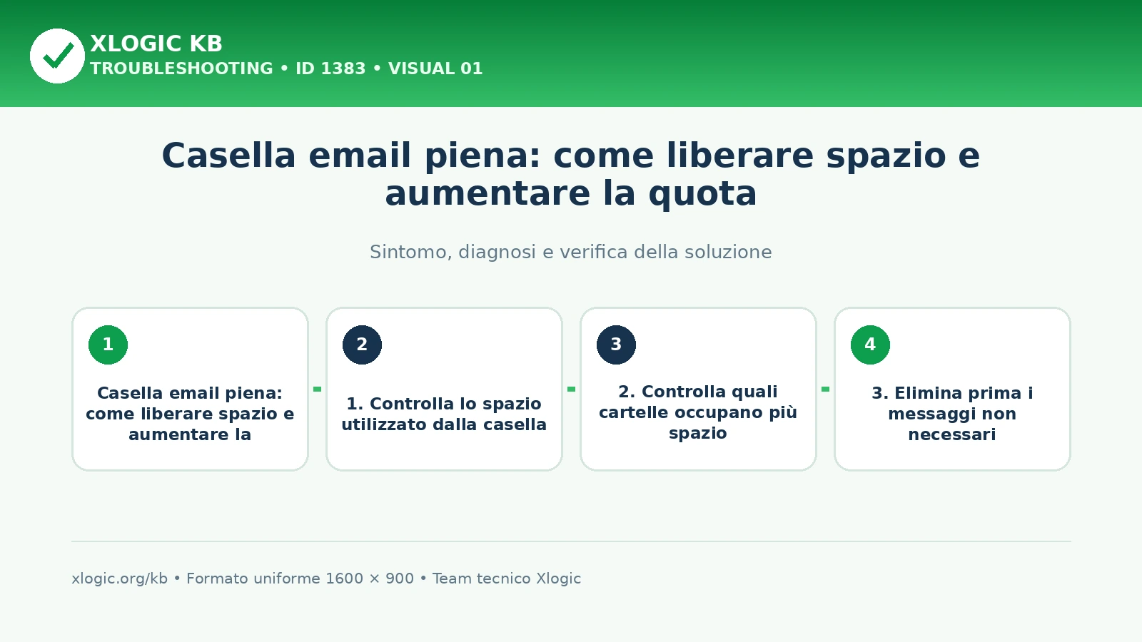 Casella email piena: come liberare spazio e aumentare la: panoramica