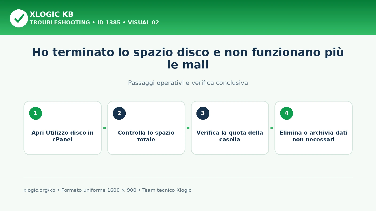terminato lo spazio disco: passaggi operativi