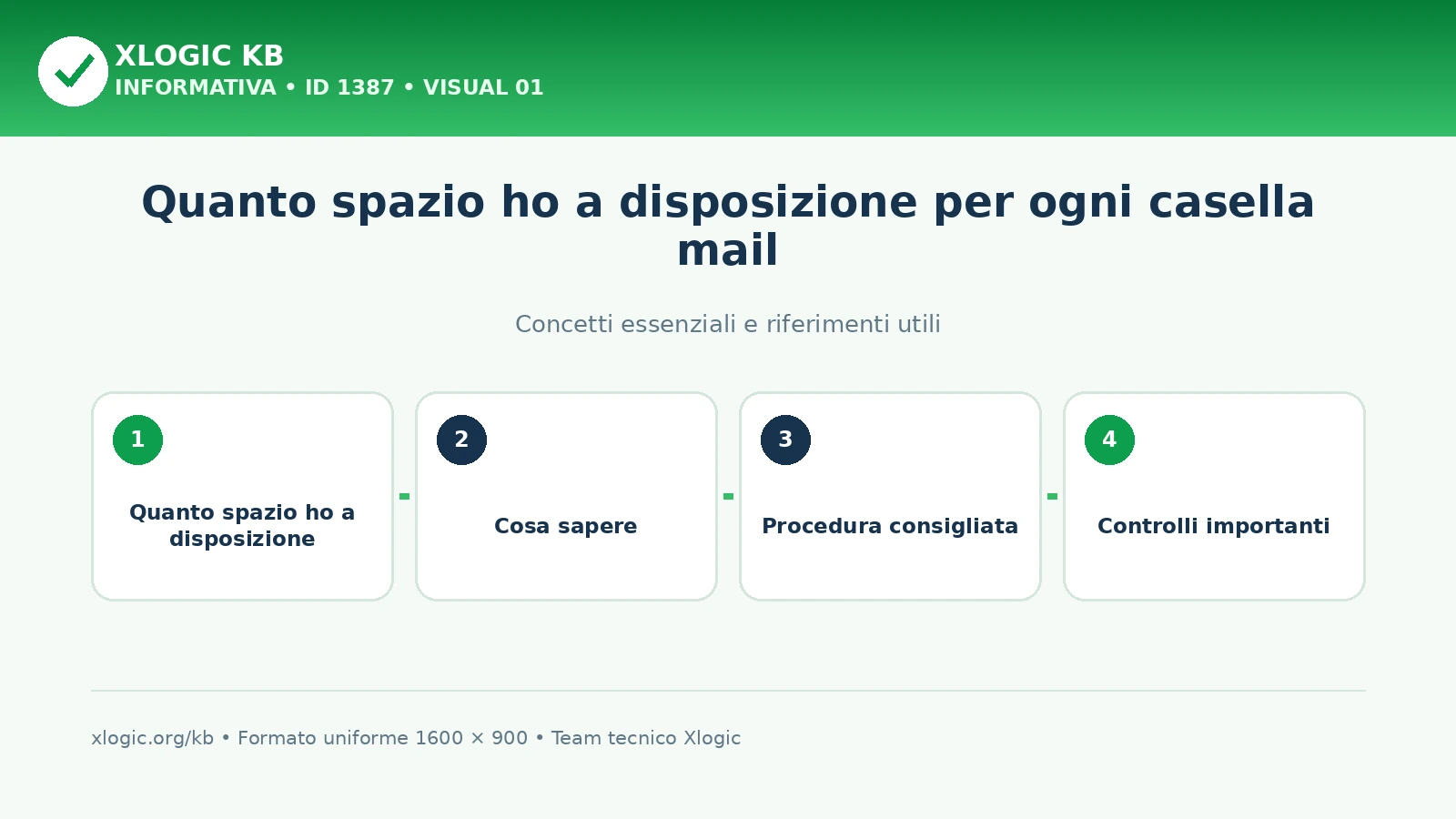 Quanto spazio ho a disposizione per ogni casella mail