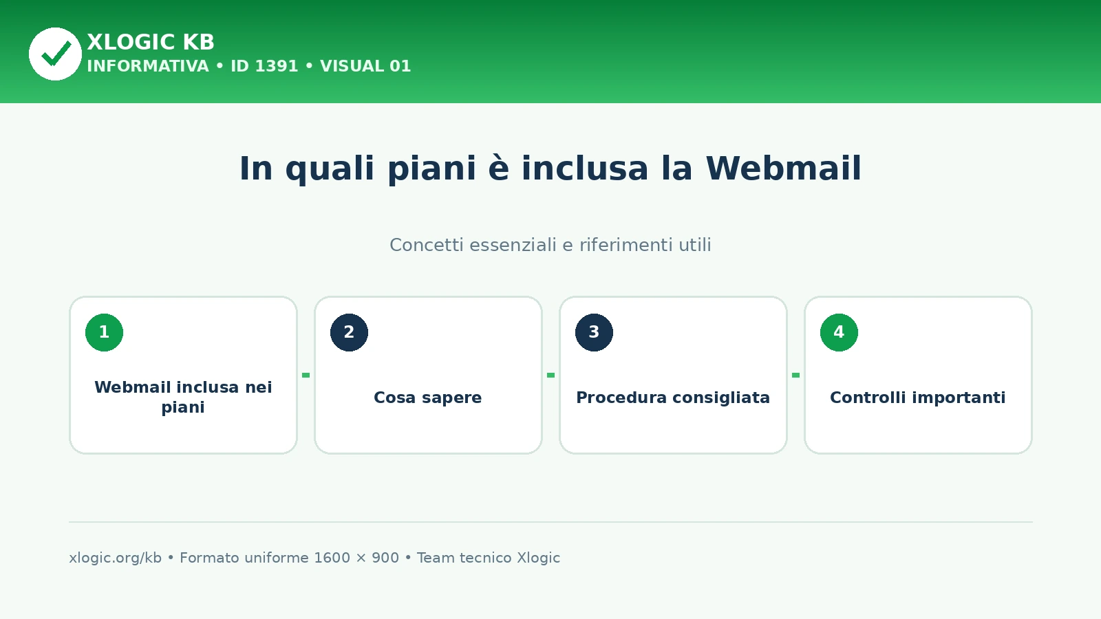 In quali piani è inclusa la Webmail