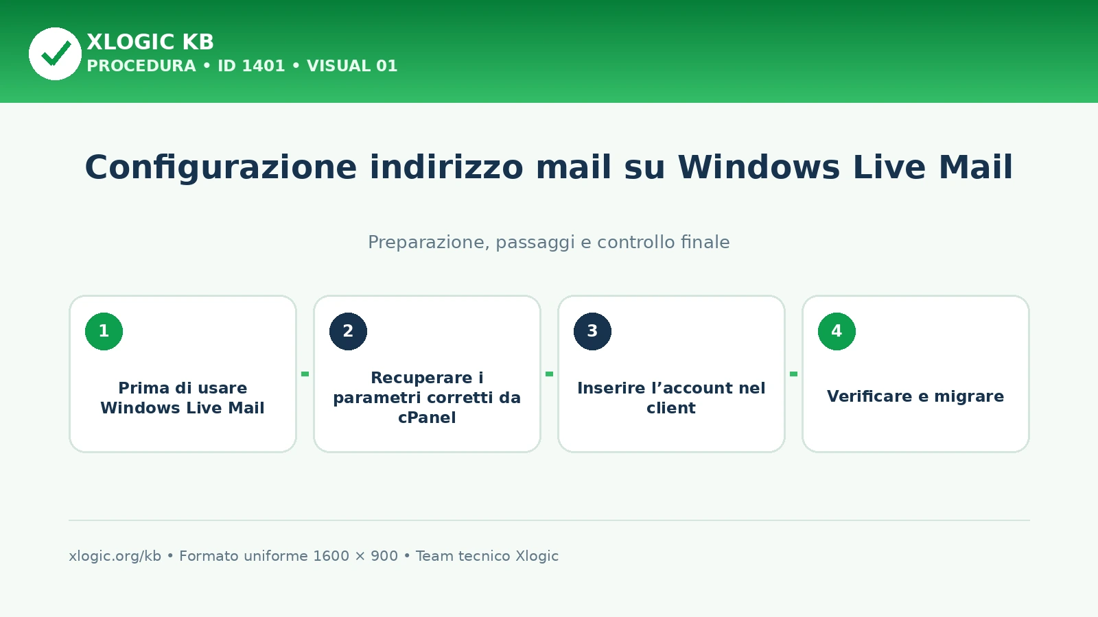 configurare email in Windows Live Mail: panoramica
