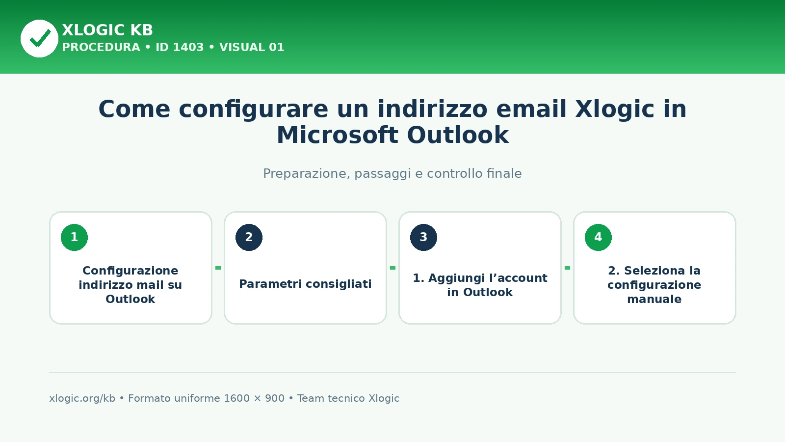 configurazione indirizzo mail su Outlook: panoramica