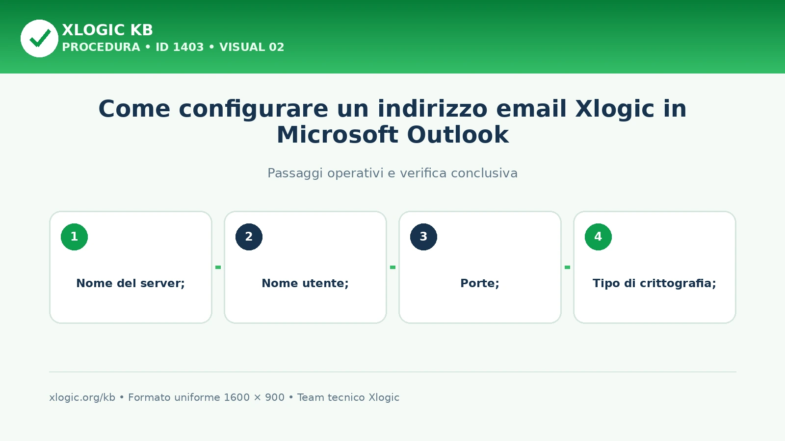 configurazione indirizzo mail su Outlook: passaggi operativi