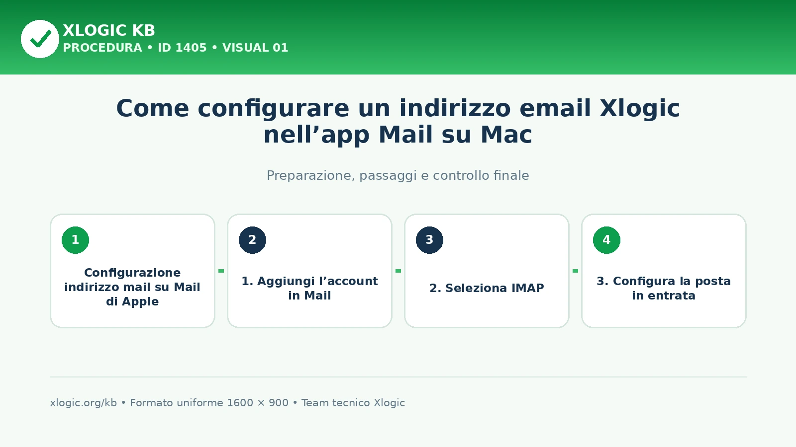 configurazione indirizzo mail su Mail di Apple: panoramica