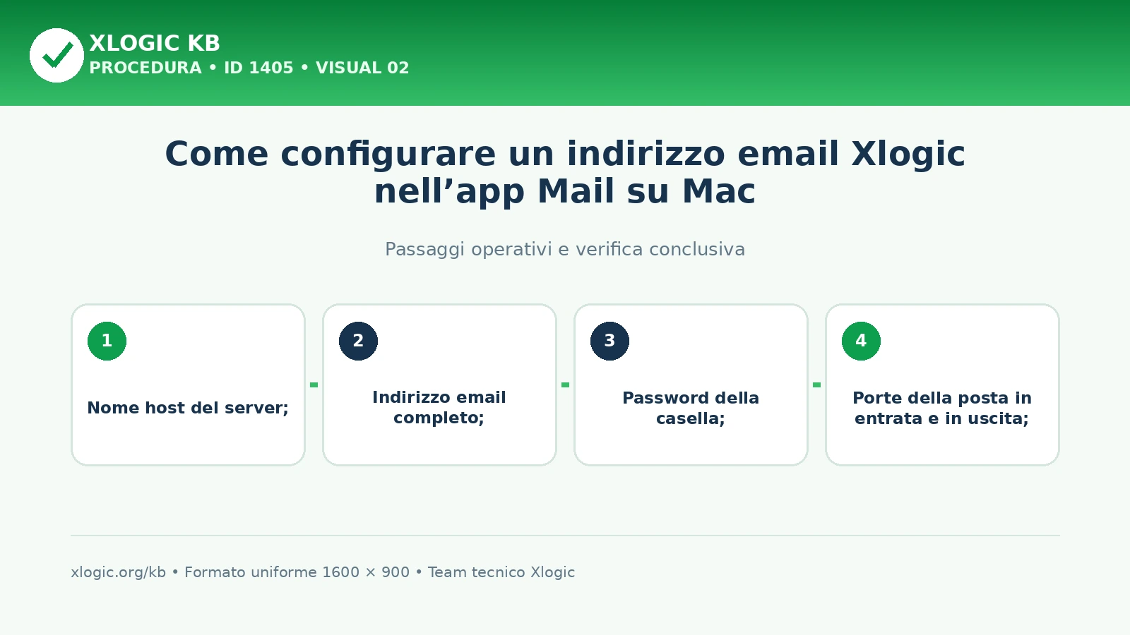 configurazione indirizzo mail su Mail di Apple: passaggi operativi