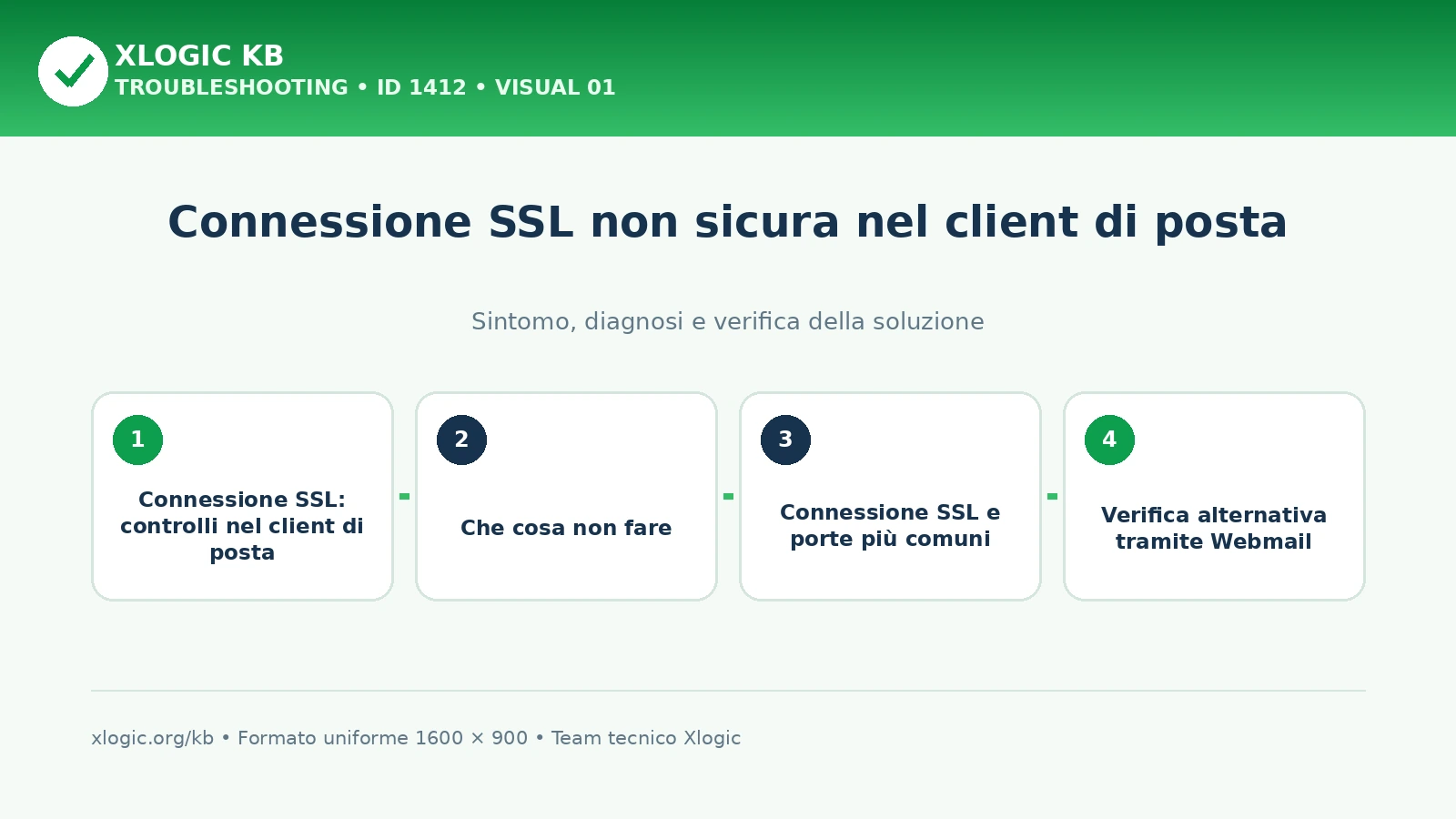 connessione SSL: panoramica