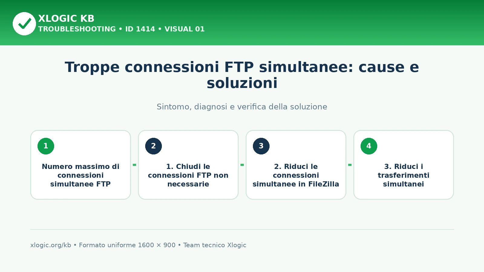 numero massimo di connessioni simultanee: panoramica
