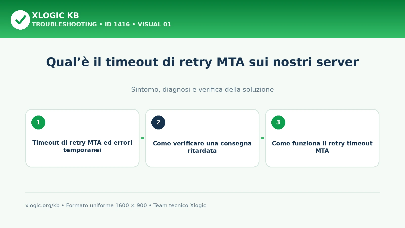 timeout di retry MTA: panoramica