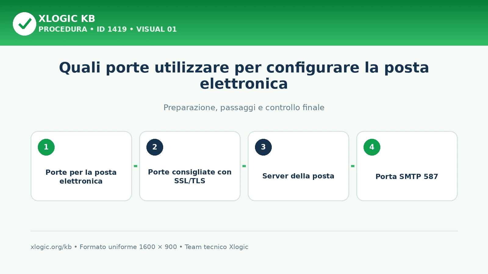 porte per la posta elettronica: panoramica