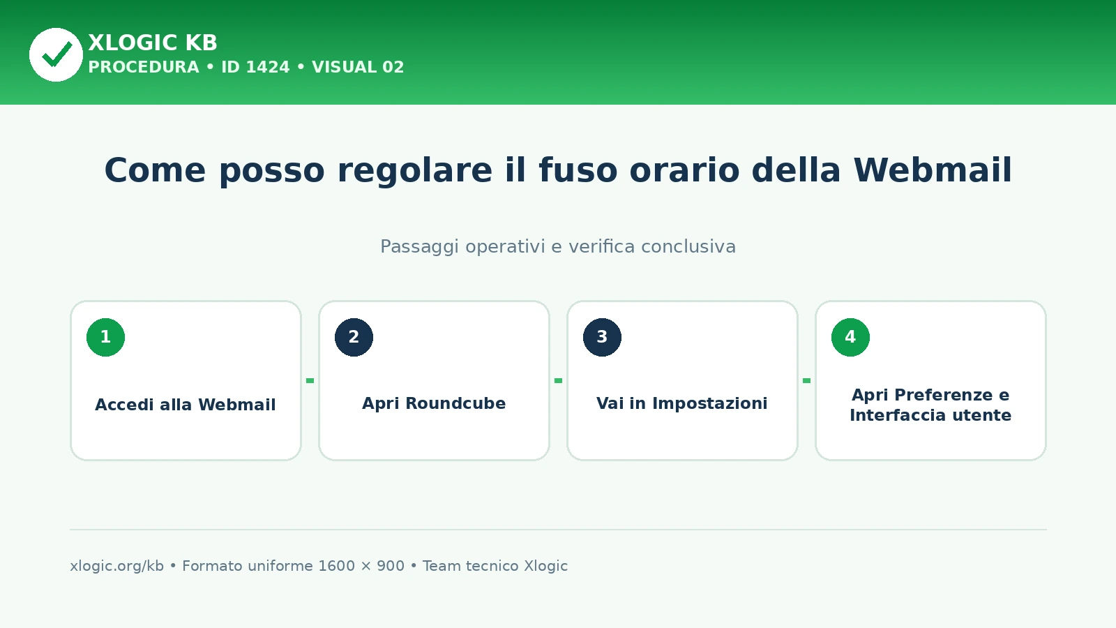 fuso orario della webmail: passaggi operativi