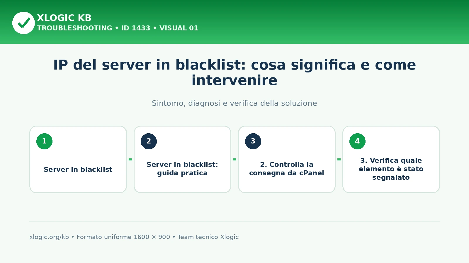 server in blacklist: panoramica