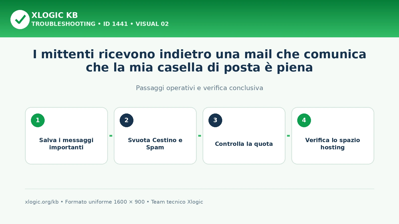 casella di posta è piena: passaggi operativi