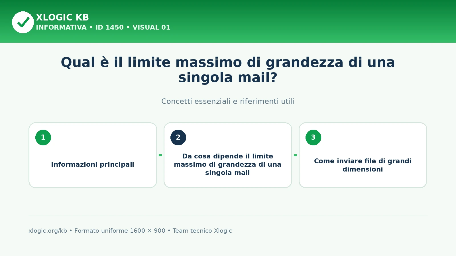 Qual è il limite massimo di grandezza di una singola mail?