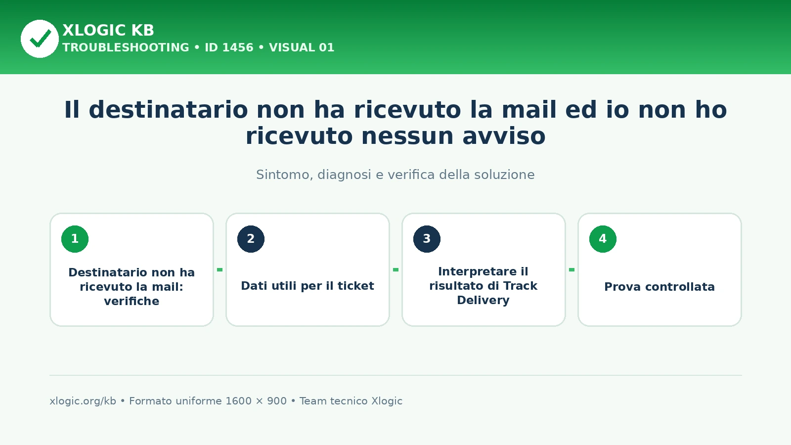 destinatario non ha ricevuto la mail: panoramica