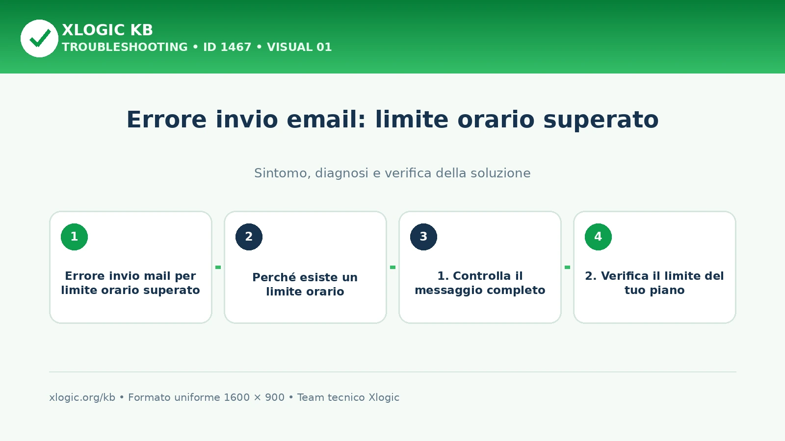 errore invio mail: panoramica