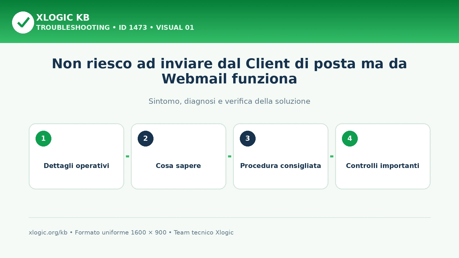 Non riesco ad inviare dal Client di posta ma da Webmail funziona