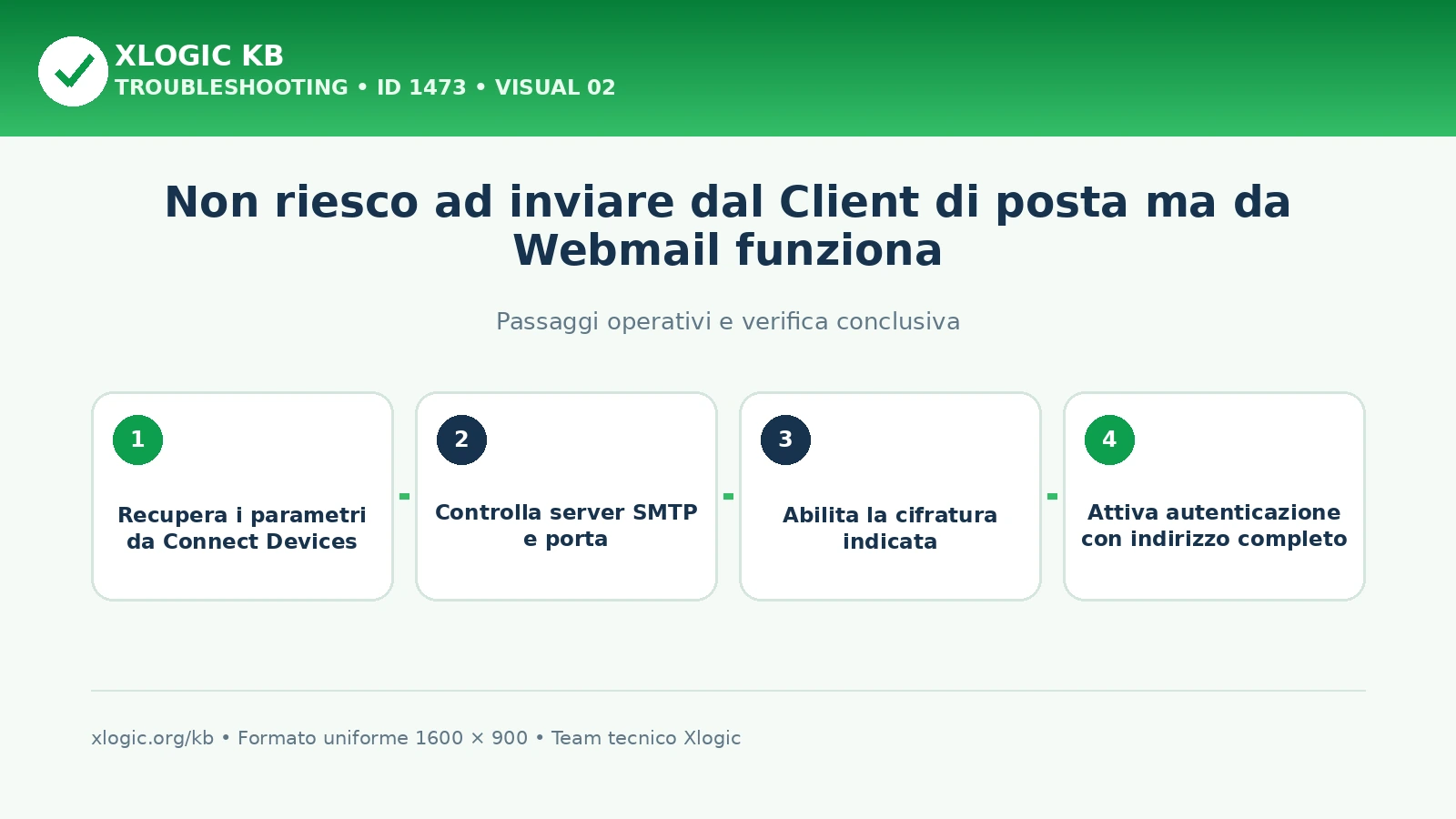 inviare dal client di posta: passaggi operativi