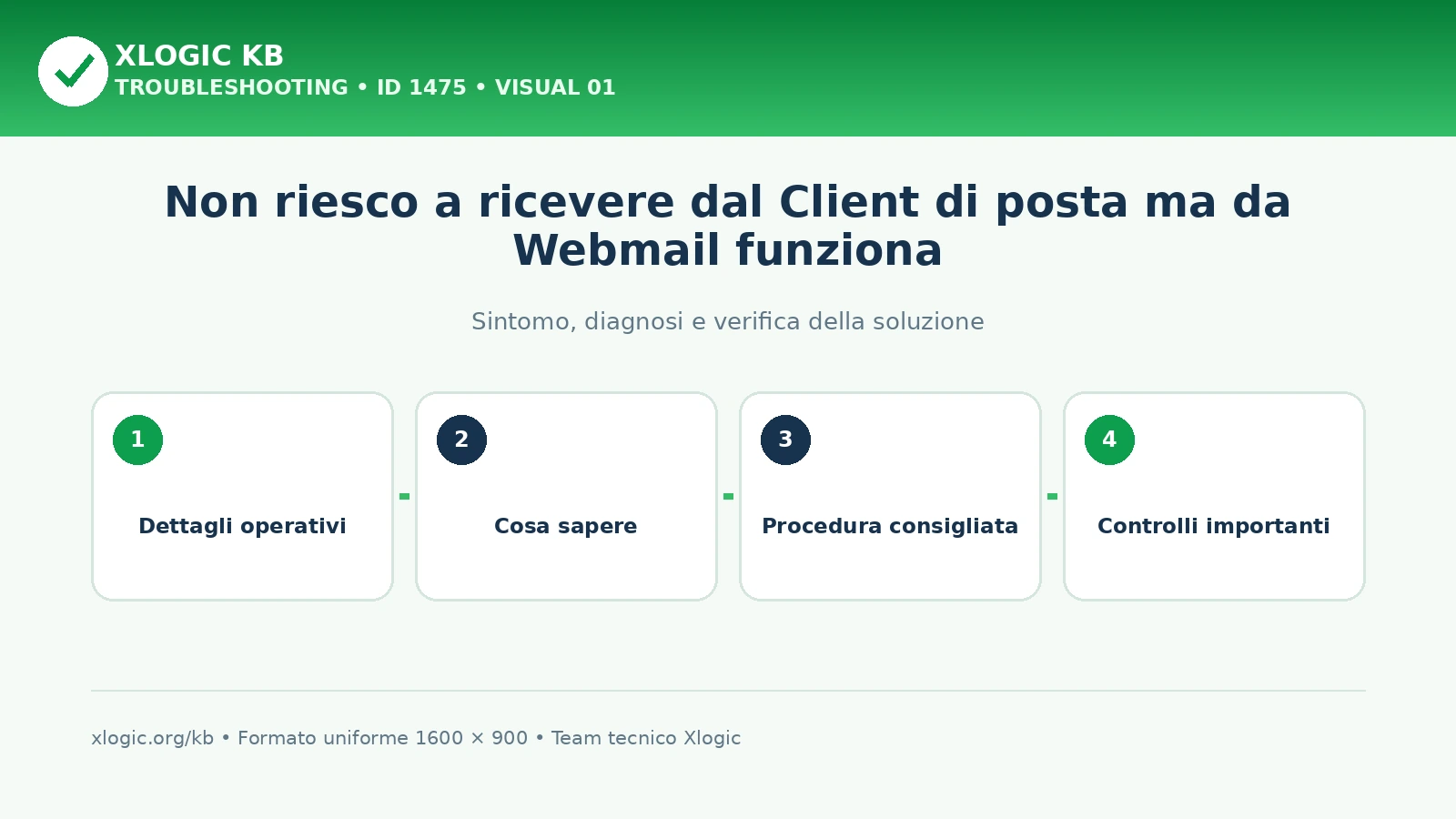 Non riesco a ricevere dal Client di posta ma da Webmail funziona