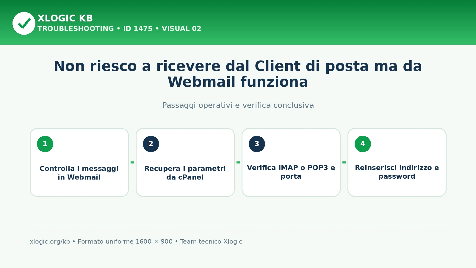 ricevere dal client di posta: passaggi operativi