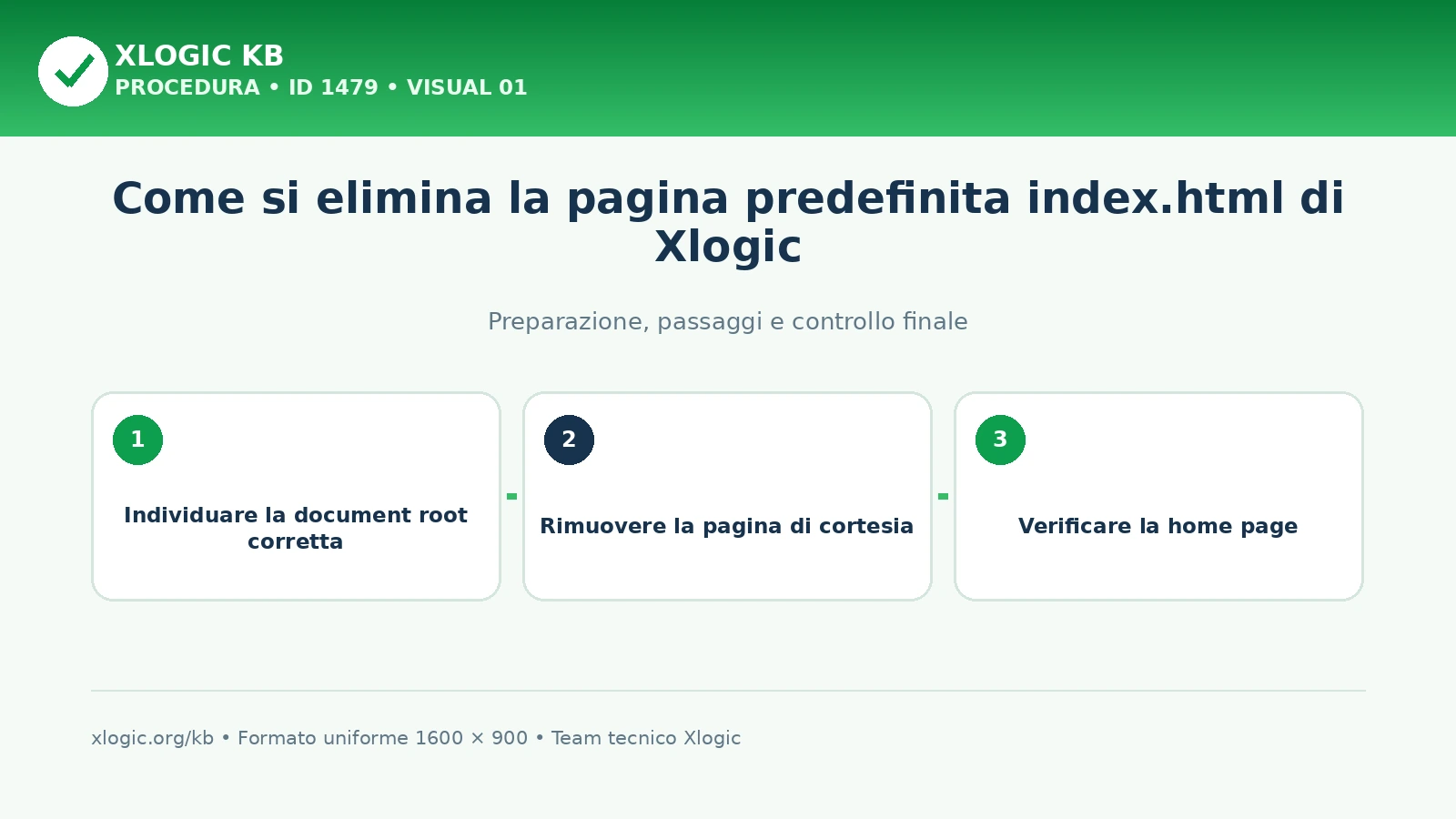 come si elimina la pagina predefinita index.html di xlogic: panoramica