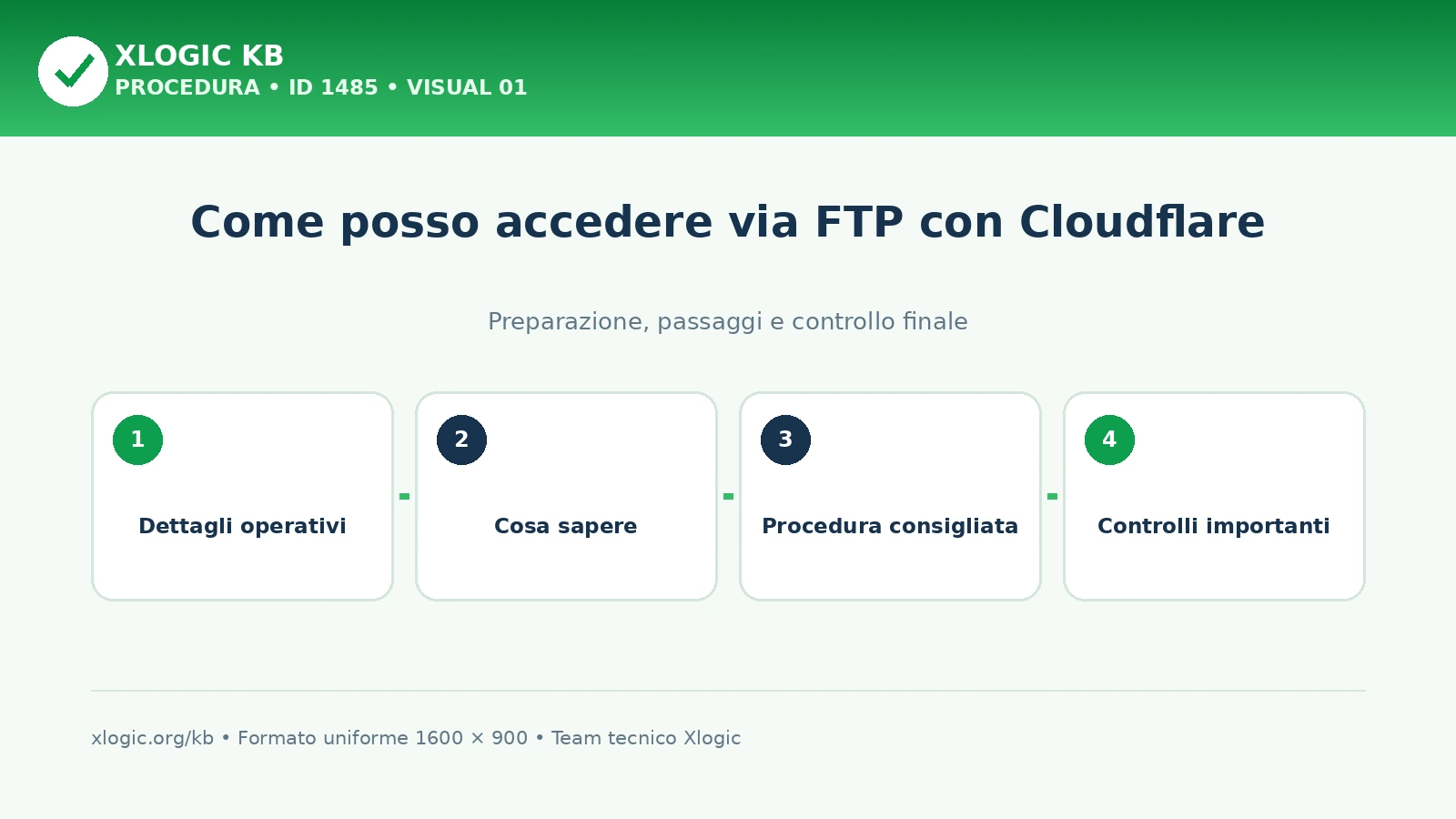 Come posso accedere via FTP con Cloudflare