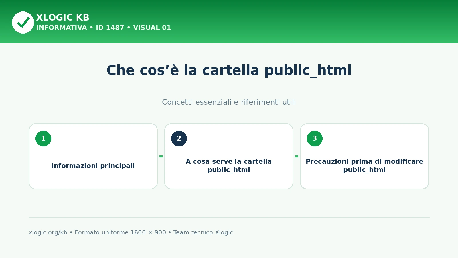 cartella public_html: panoramica
