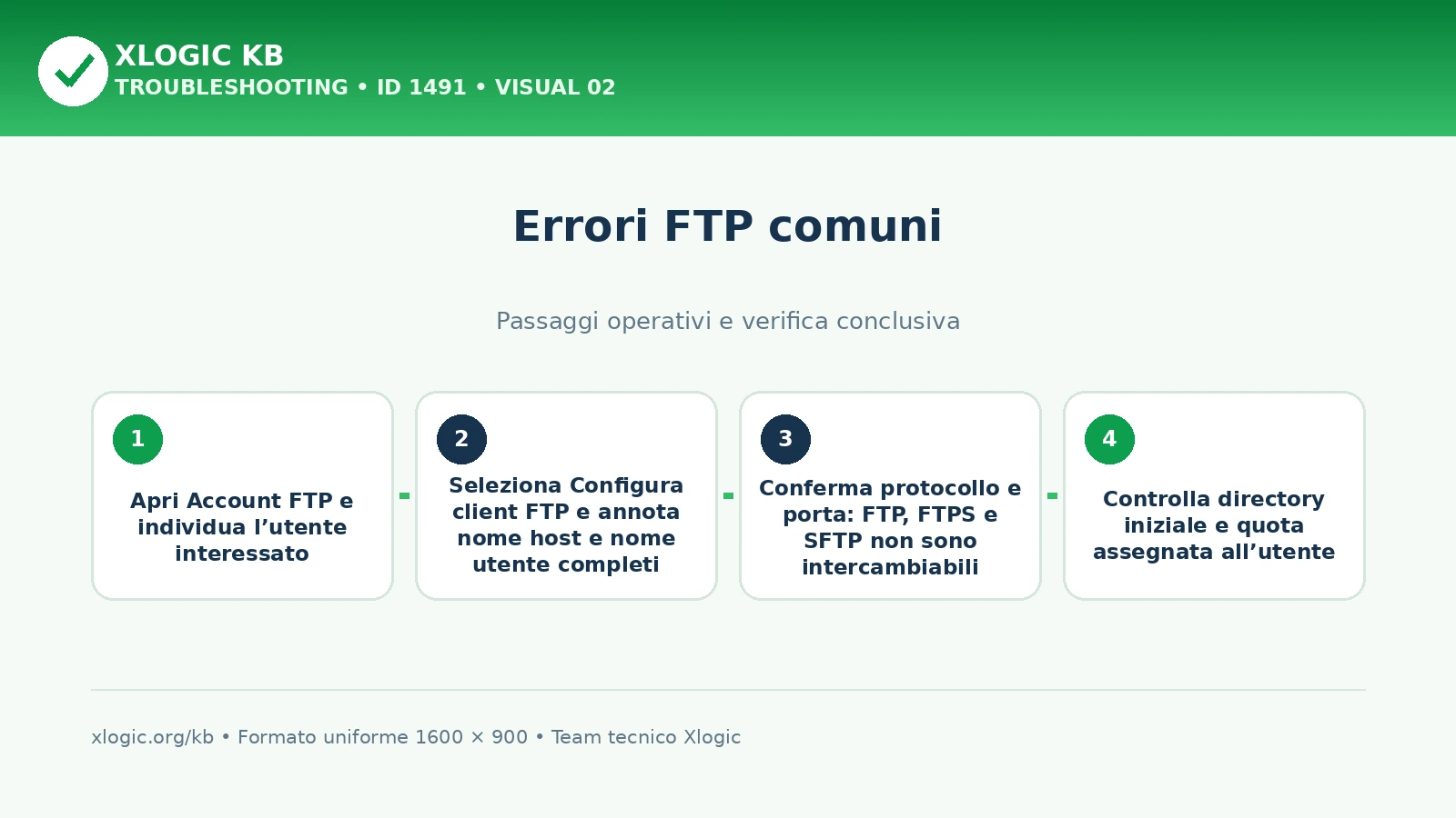 errori FTP comuni: passaggi operativi