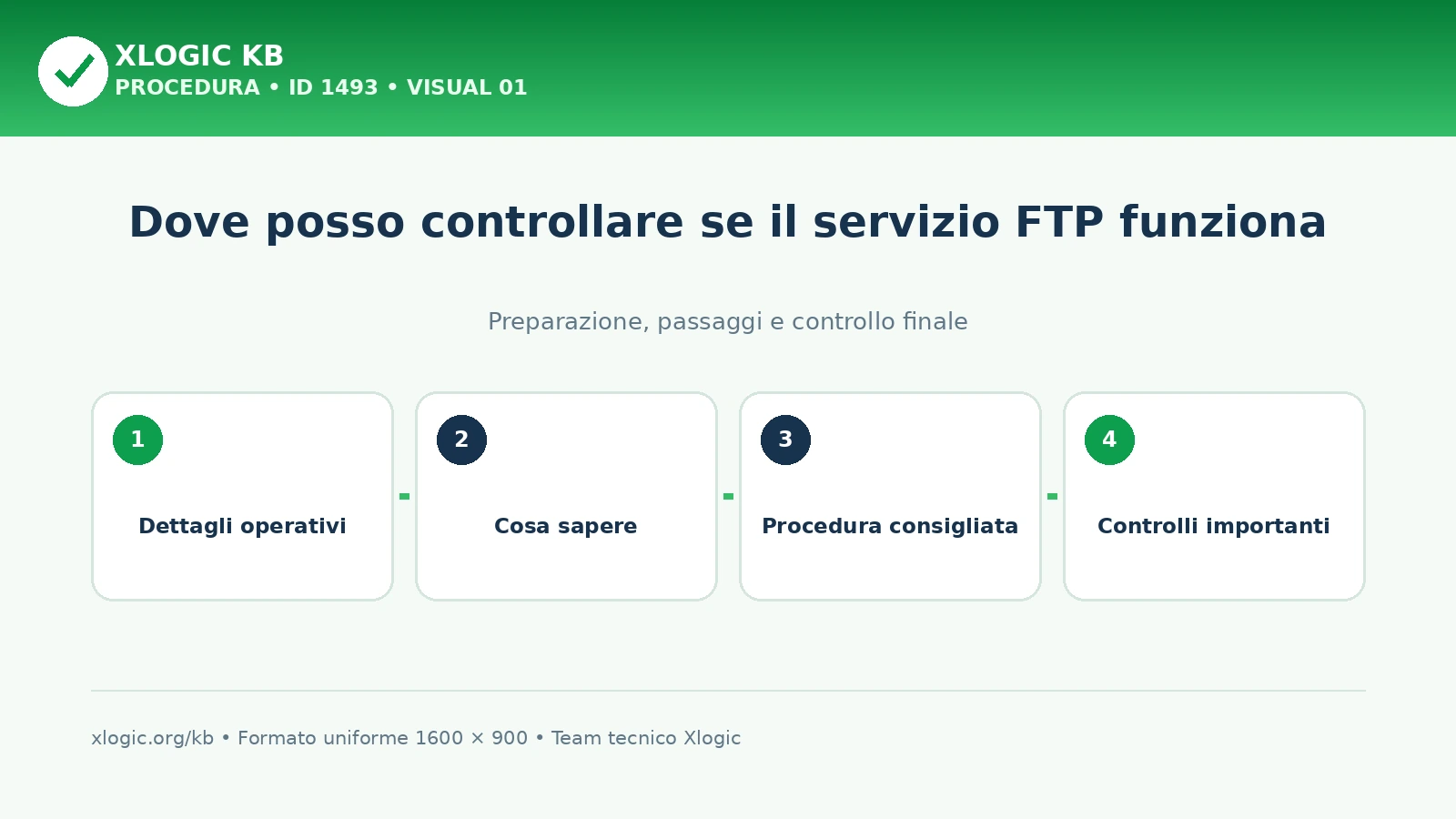 Dove posso controllare se il servizio FTP funziona