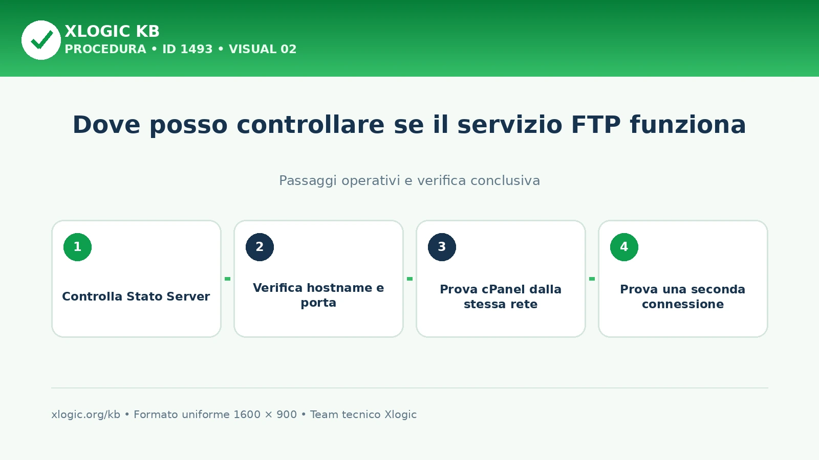 controllare se il servizio FTP funziona: passaggi operativi