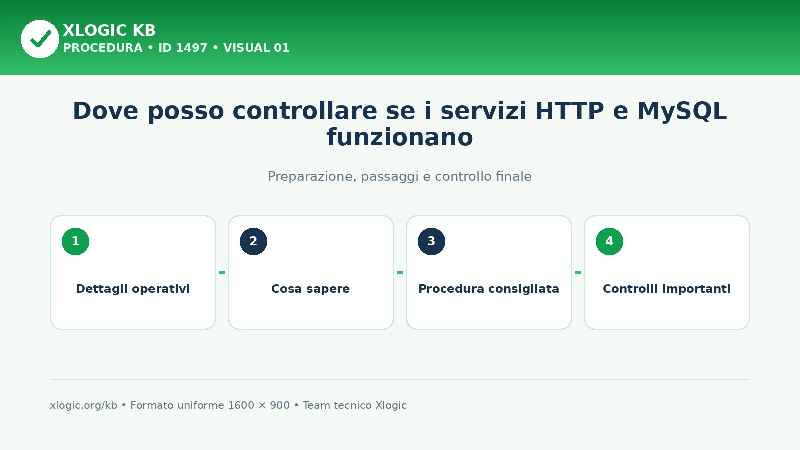 Dove posso controllare se i servizi HTTP e MySQL funzionano