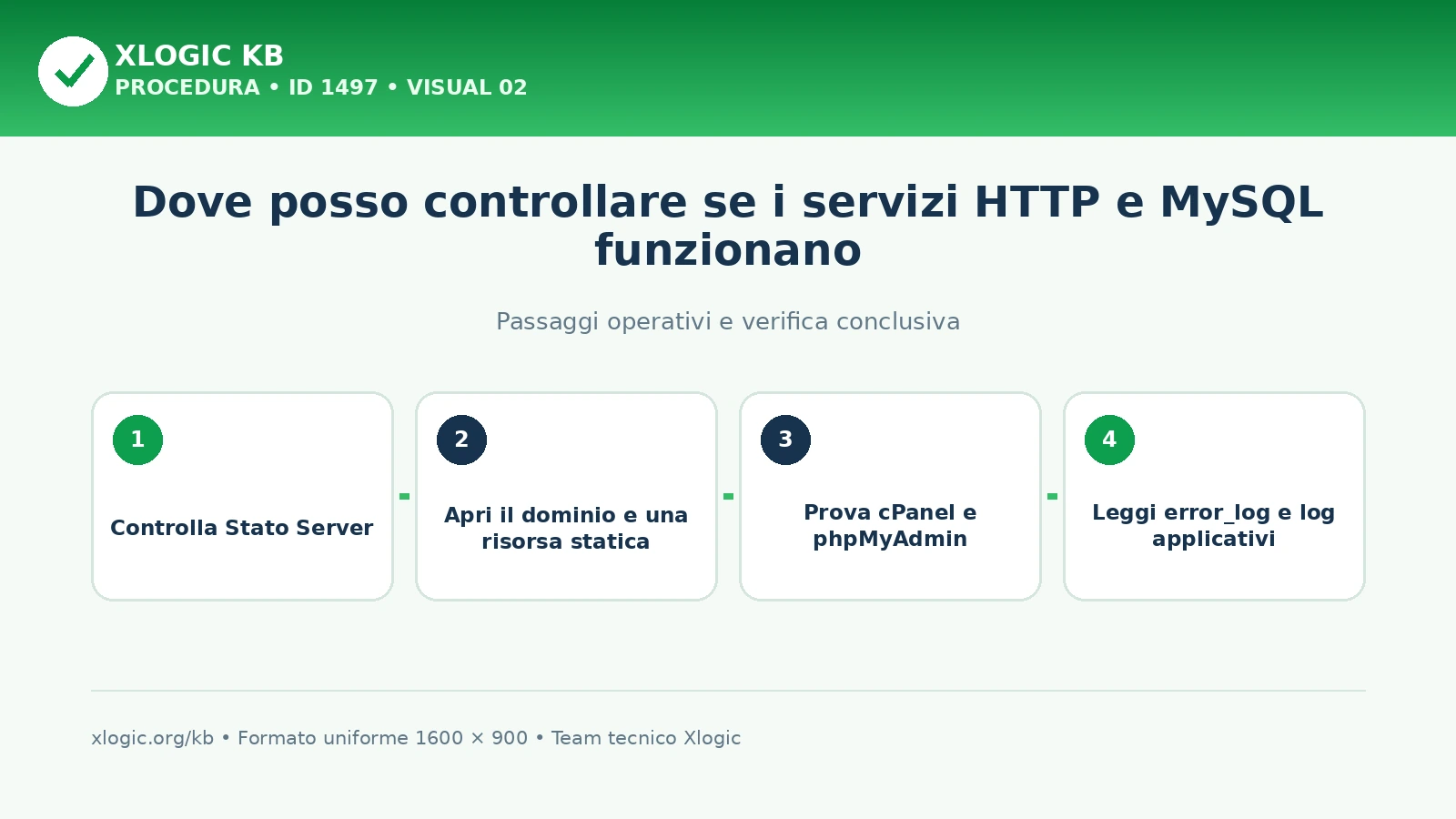 servizi HTTP e MySQL funzionano: passaggi operativi