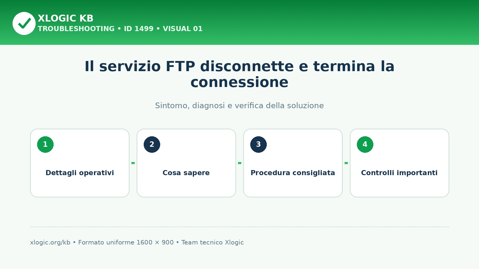 Il servizio FTP disconnette e termina la connessione
