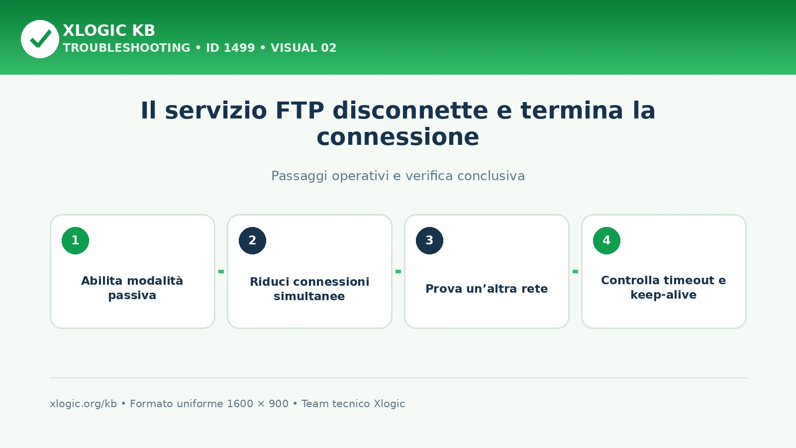 FTP disconnette: passaggi operativi
