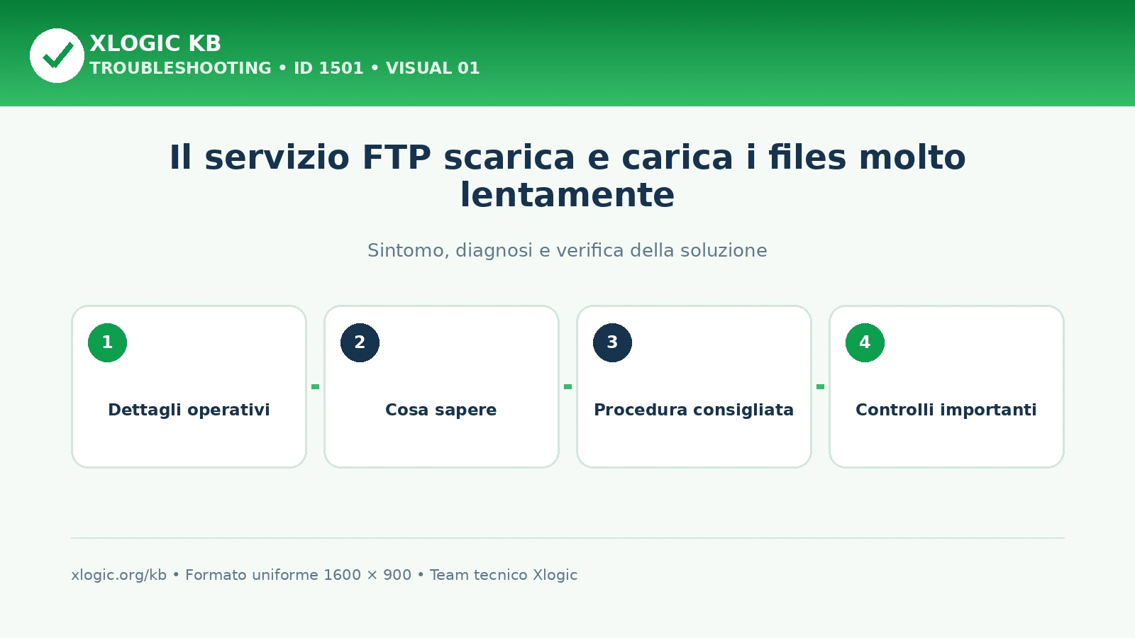 Il servizio FTP scarica e carica i files molto lentamente
