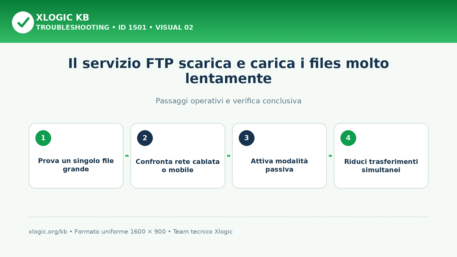 FTP scarica e carica: passaggi operativi