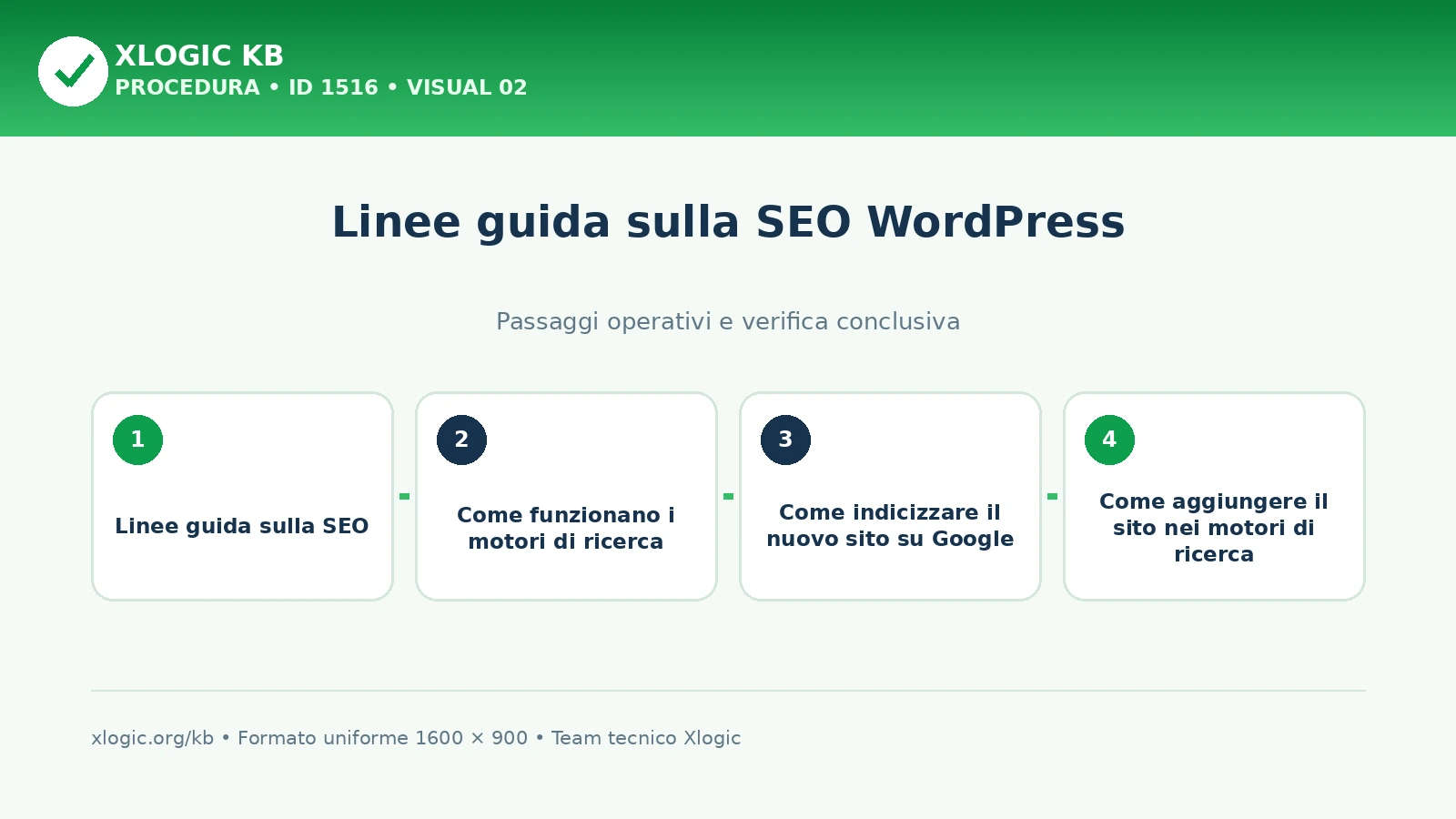 Linee guida sulla SEO: passaggi operativi