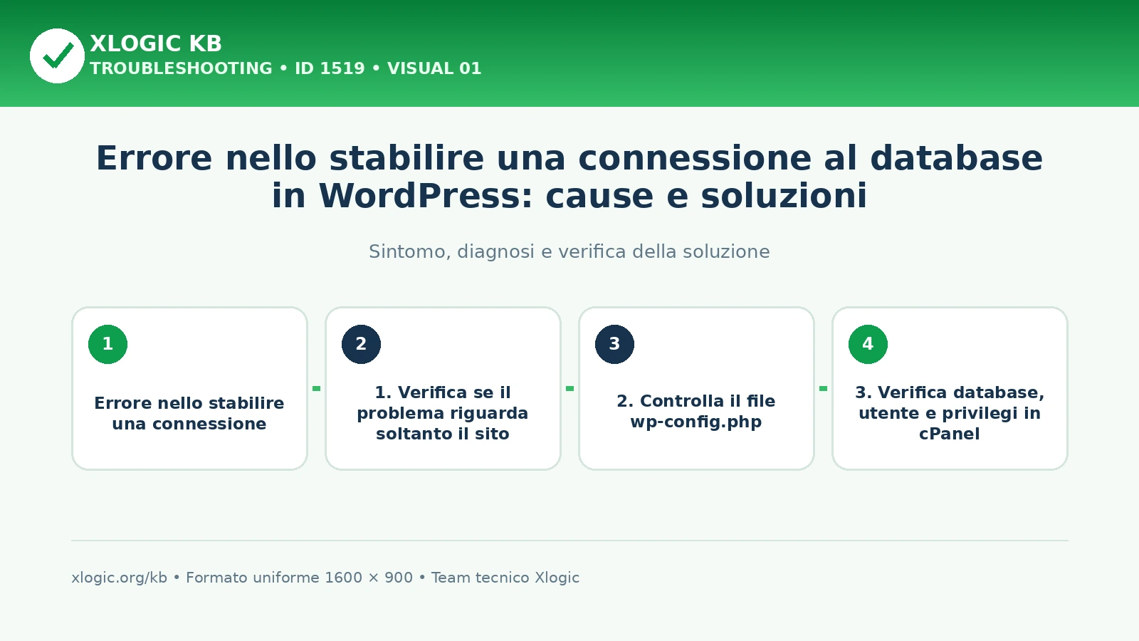 errore nello stabilire una connessione: panoramica