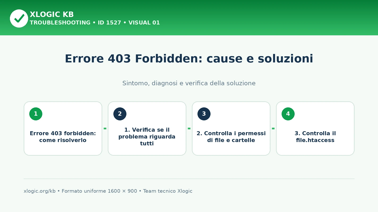 Errore 403 Forbidden: cause e soluzioni