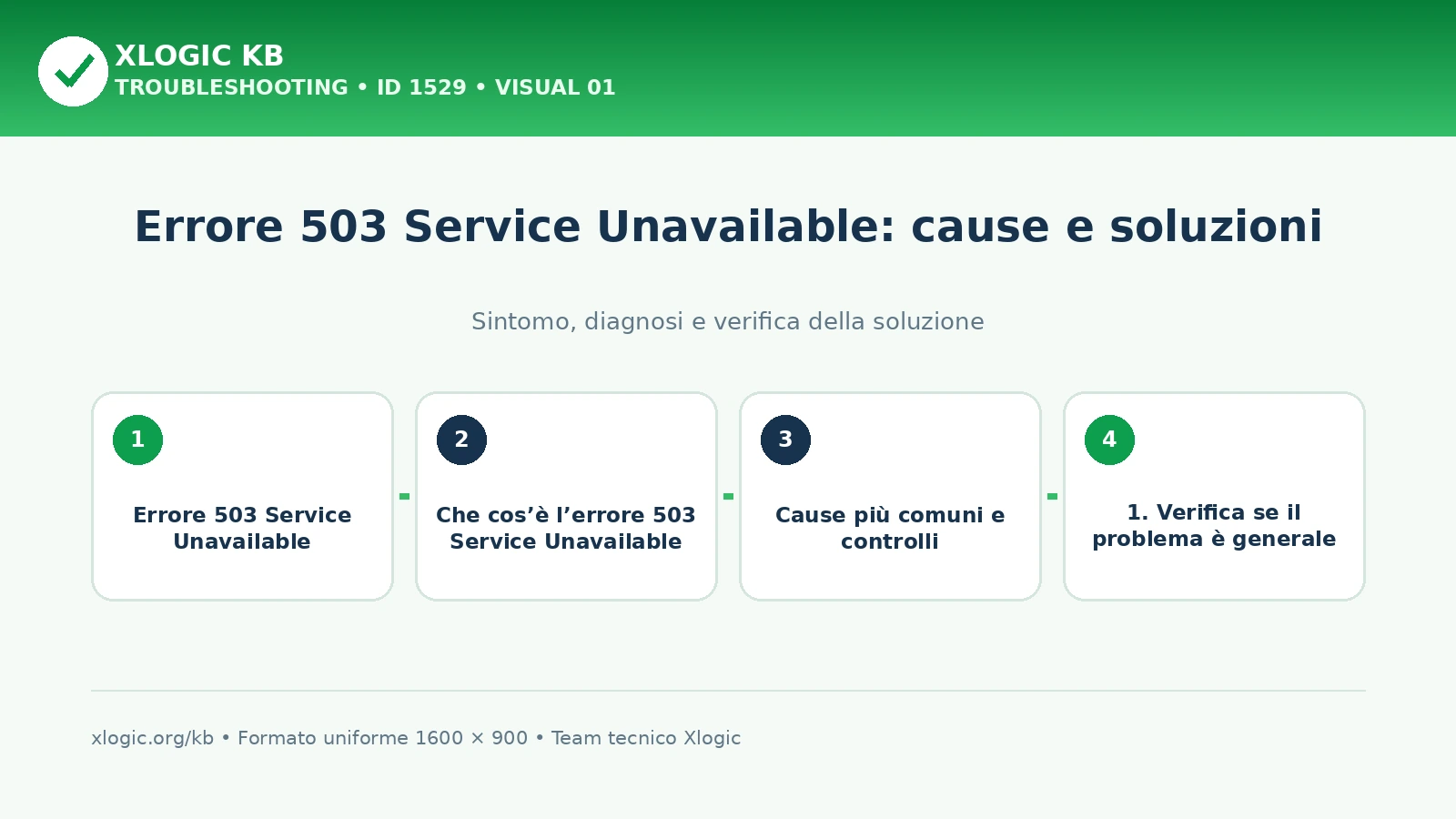 errore 503 Service Unavailable: panoramica