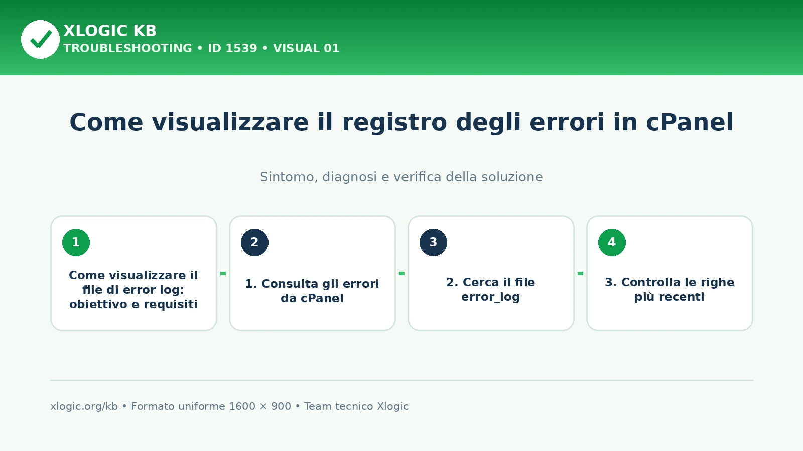 Come visualizzare il file di error log: panoramica
