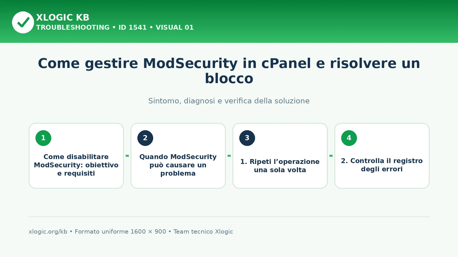 Come disabilitare ModSecurity: panoramica
