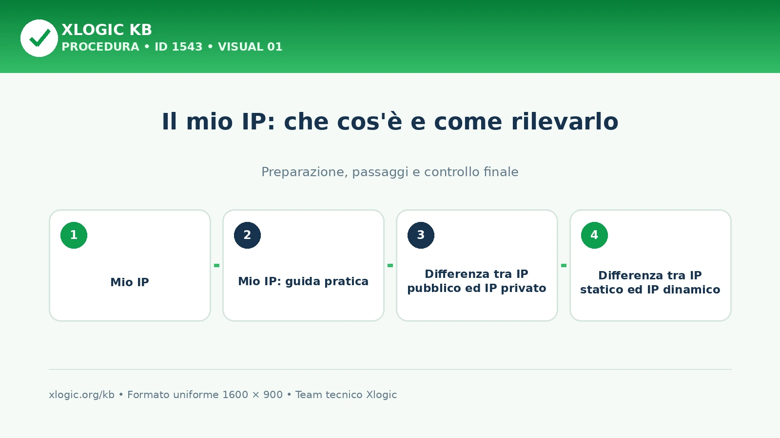 mio IP: panoramica