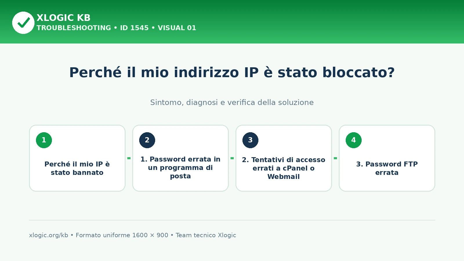 Perché il mio IP è stato bannato: panoramica