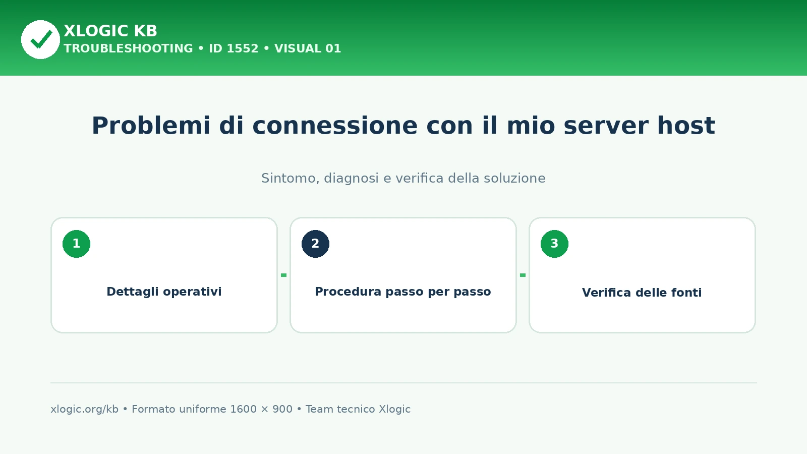 problemi di connessione con il mio server host: panoramica