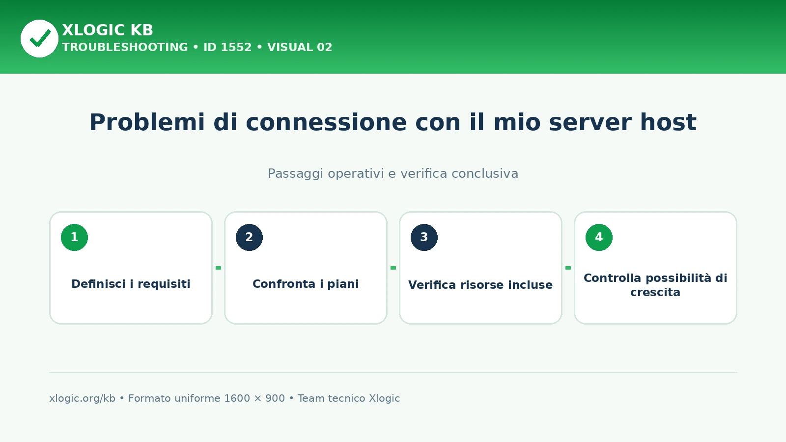 problemi di connessione con il mio server host: passaggi operativi