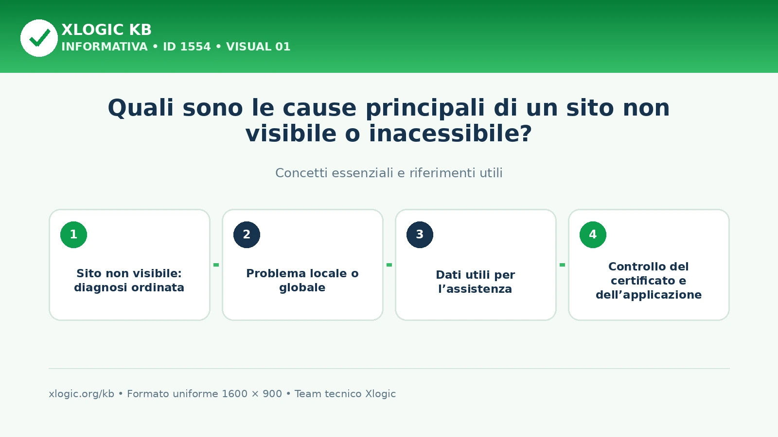 sito non visibile: panoramica