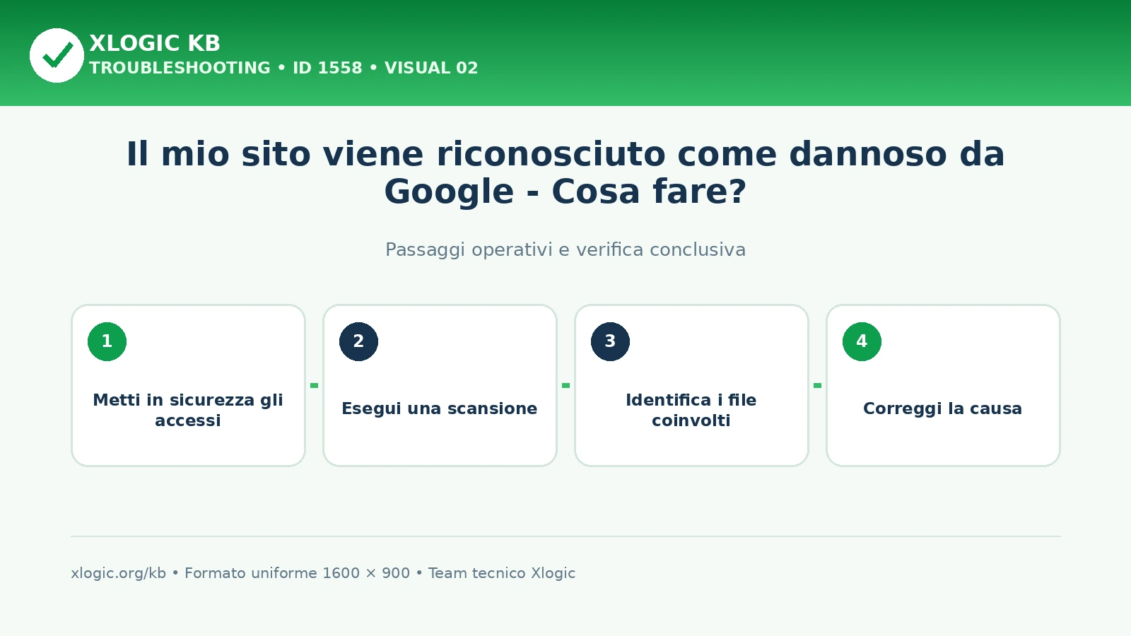 Sequenza di messa in sicurezza, scansione, analisi dei file e correzione della causa per un sito segnalato da Google