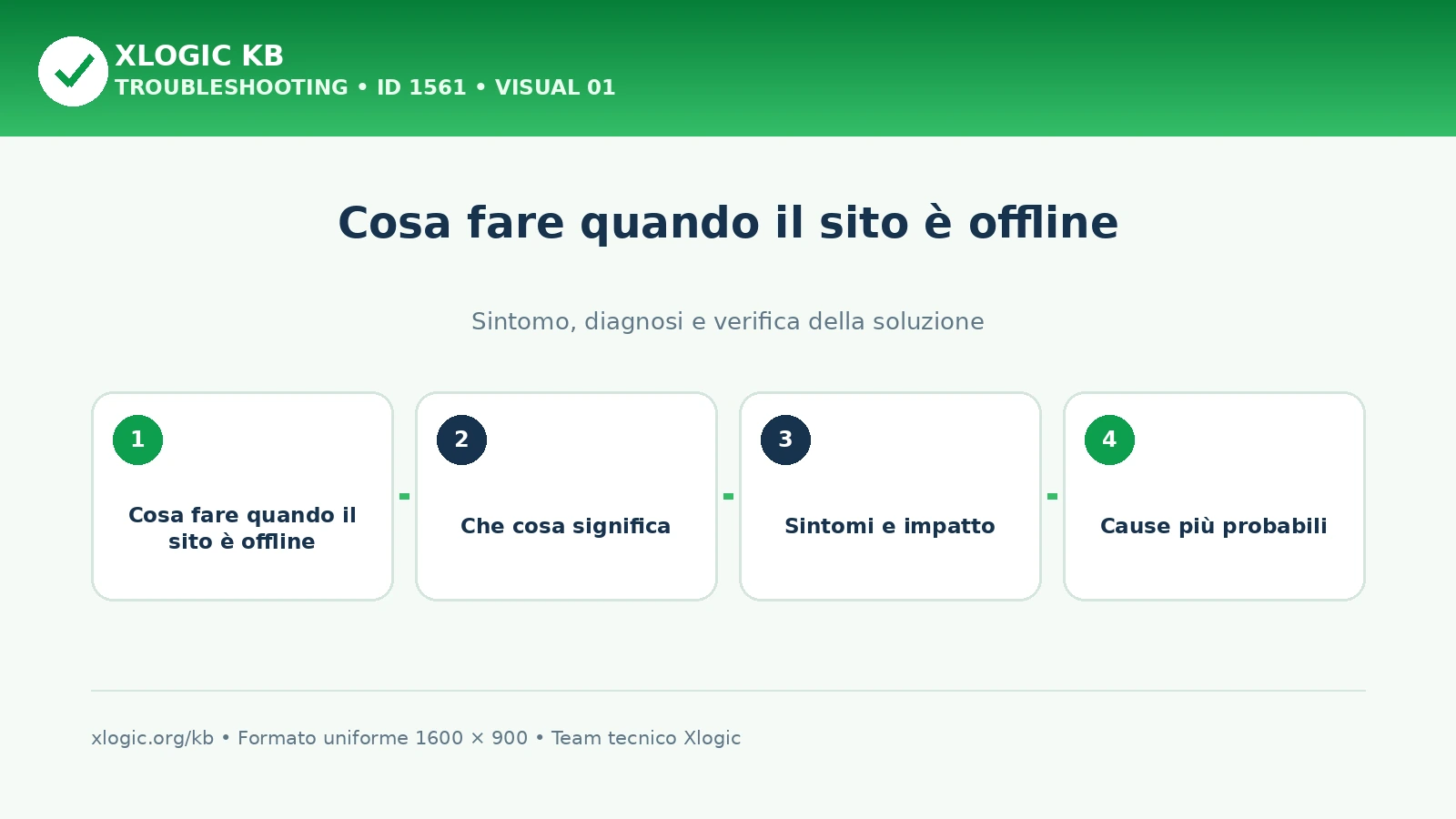 Cosa fare quando il sito è offline: panoramica