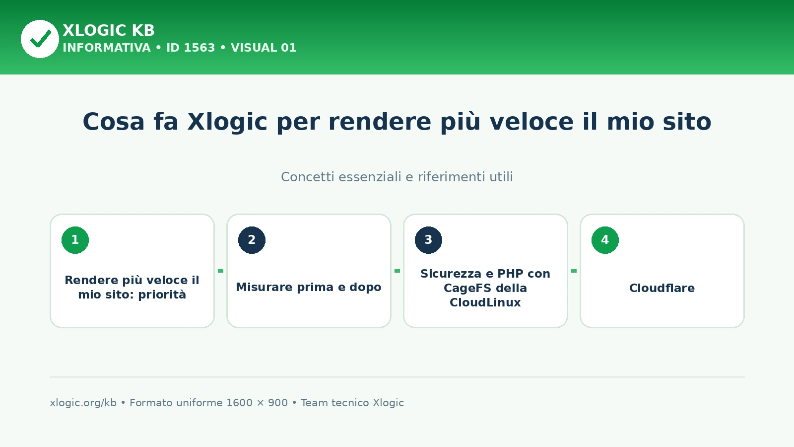 Cosa fa Xlogic per rendere più veloce il mio sito