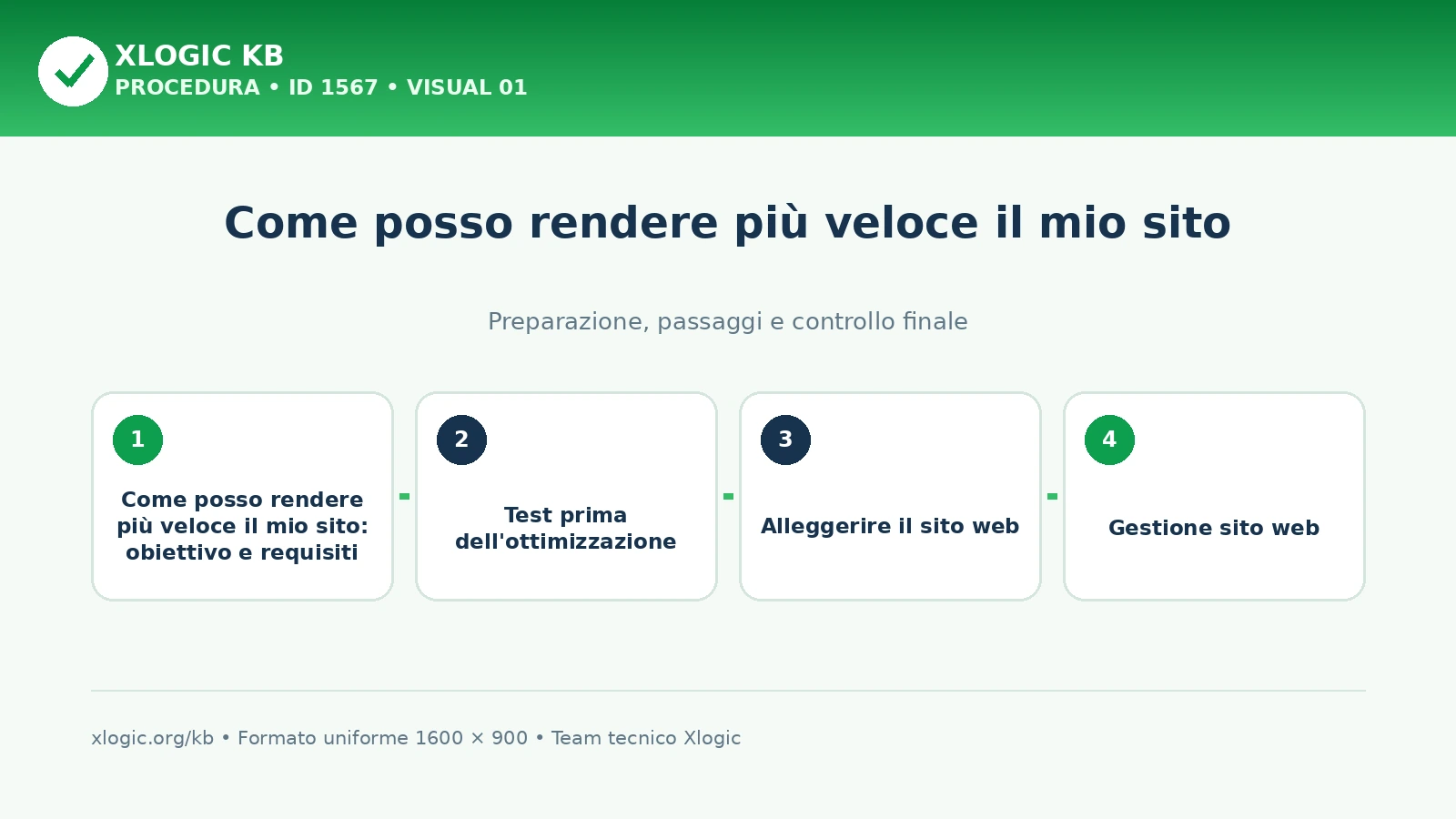 Come posso rendere più veloce il mio sito